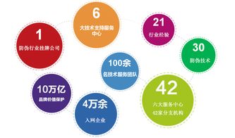 溯源系統賦能企業管理 核心功能與戰略價值